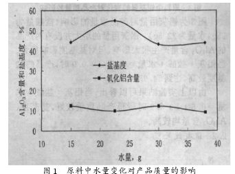 原料中水量变化对产品质量的影响